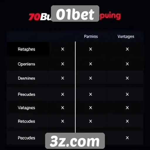 Comparativo entre 01bet e outras plataformas de jogos