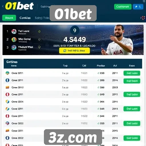 Comparação de odds entre a 01bet e concorrentes
